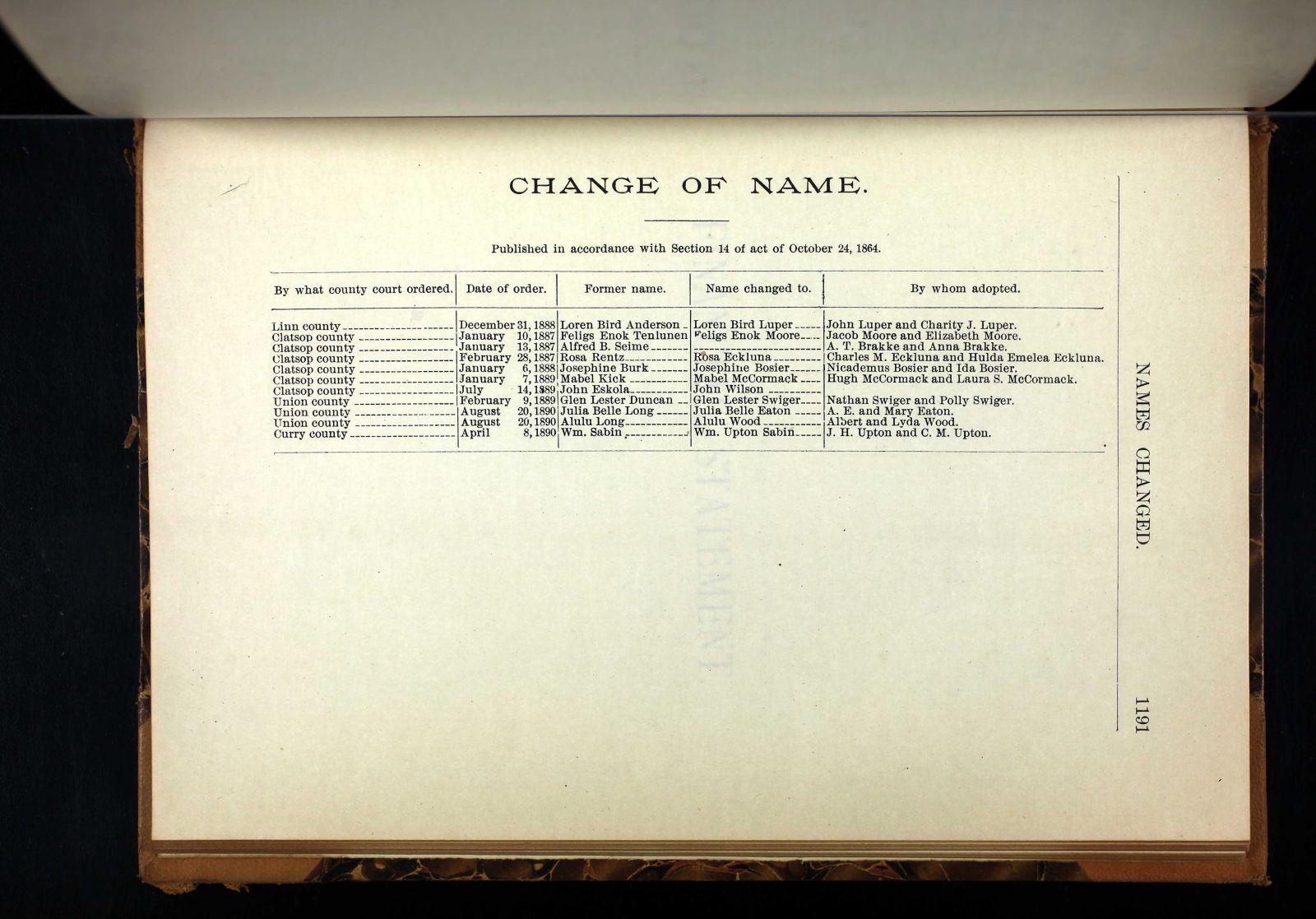 Luper, Loren Bird (born Anderson) Adoption, Name Change