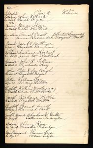 Bratt, Ann Davis - Birth Bratt, Ann Davis - Birth