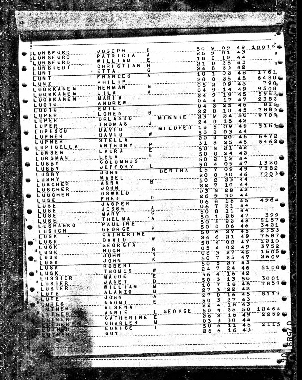 Luper, Loren B - Death index Luper, Loren B - Death index